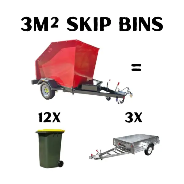 size comparison of Red Hot Skip with other conventional methods